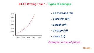 IELTS Writing Task 1 - Types of changes