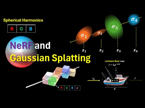NeRF and Gaussian Splatting - easily explained