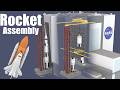 What's inside the VAB?  (Vehicle Assembly Building)