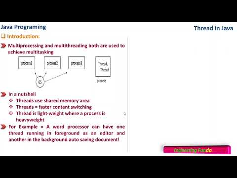 Java Programming by Engineering Funda