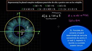 Reprezentarea geometrică a numerelor complexe (aplicații)