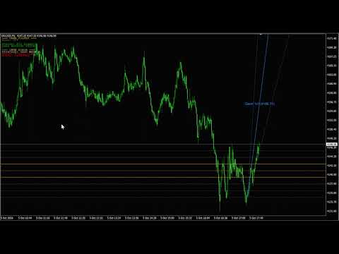 Video Gann Made Easy