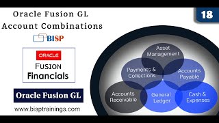 Oracle Fusion GL Account Combinations | Oracle Fusion Account Combination | Oracle Fusion GL BISP
