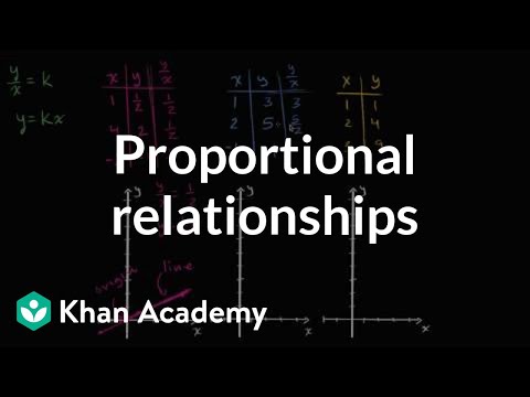 Identifying proportional relationships with graphs