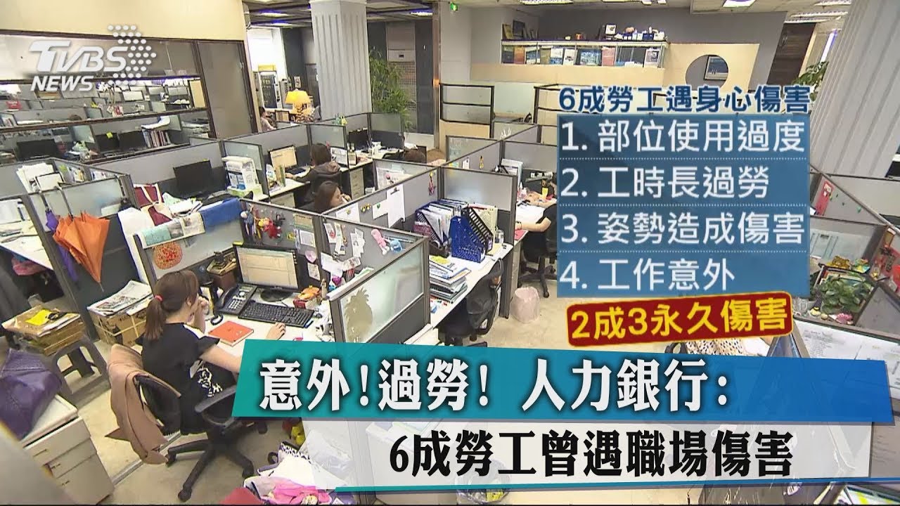 意外!過勞! 人力銀行:6成勞工曾遇職場傷害