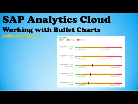 SAP Analytics Cloud Tutorial with LIVE Data Connections | Analytics Cloud Live Training | HANA Data