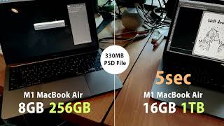 [問卦] Macbook air記憶體8g16g體感差多少？