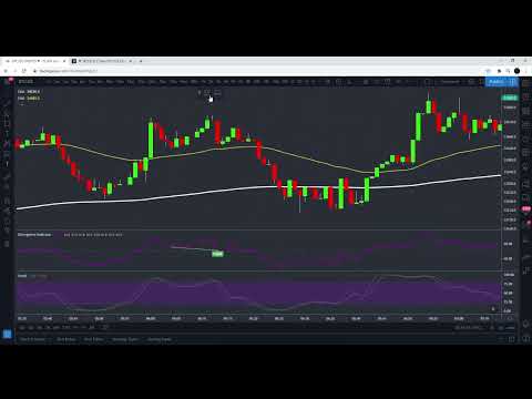 Extremely Profitable 1 Minute Chart Trading Strategy Proven 100 Trades   EMA + RSI + Stochastic