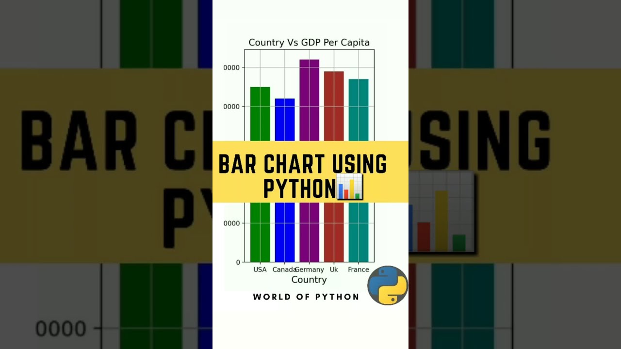 Bar graph 📊 using python  | Mathematical Bar grafh | Matplotlib | Python tutorials #shorts