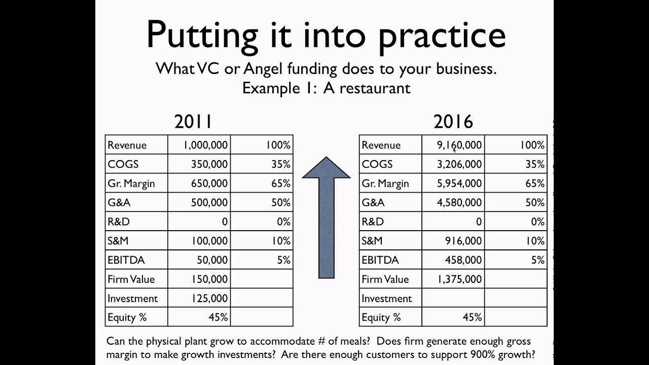Financing Entrepreneurial Ventures