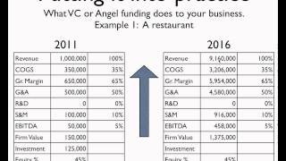Financing Entrepreneurial Ventures
