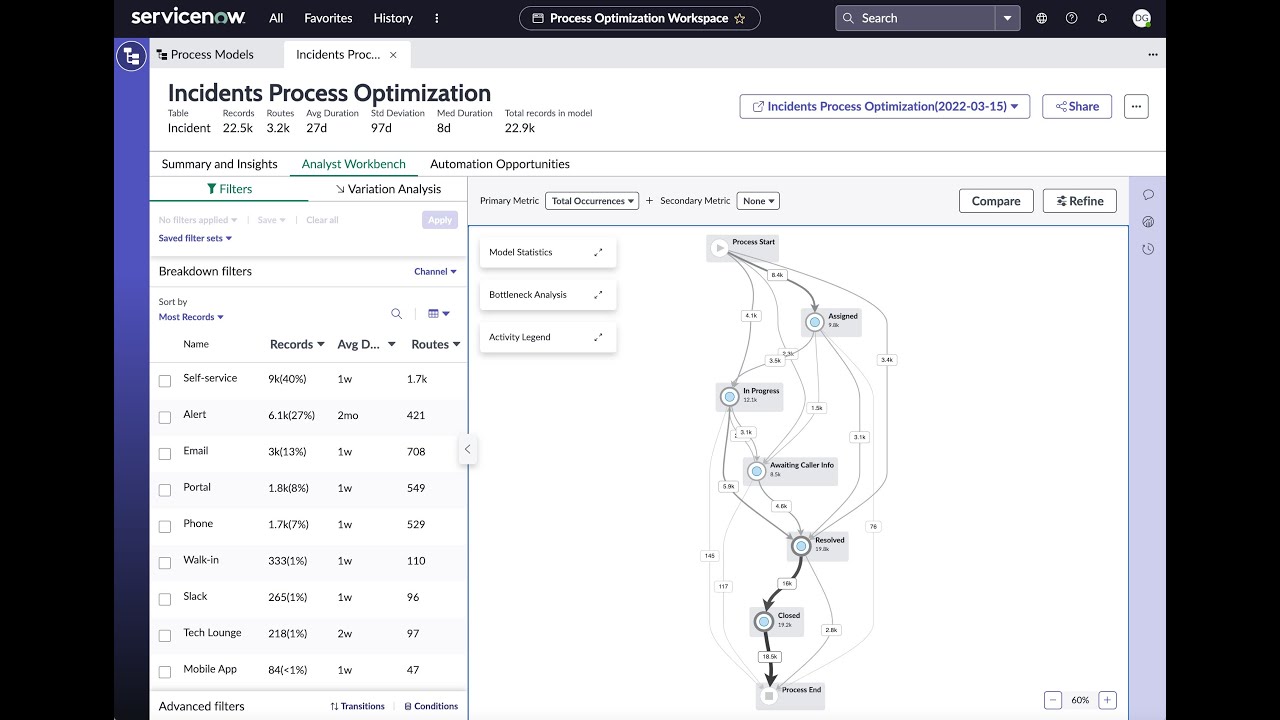 ServiceNow Process Optimization Demonstration - San Diego