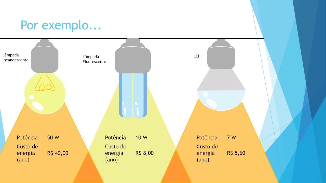 EFICIÊNCIA ENERGÉTICA
