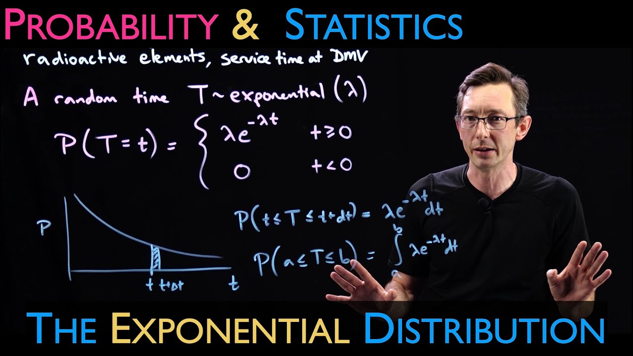 The Exponential Distribution: Time Between Poisson Events