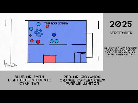 The Academy Episode 1 Mapped