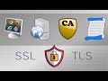 Key Players Of SSL TLS Client Server Certificate Authority CA Practical TLS