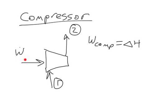 Energy and Flowing Process Units