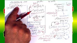 68 √ الاسم الموصول الـمُشتَرَك image