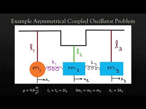 Asymmetrical Coupled Oscillators