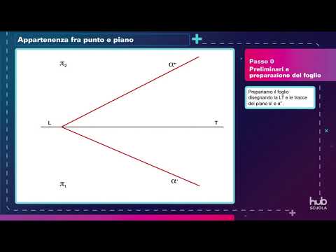 Procedimento guidato - Appartenenza fra punto e piano