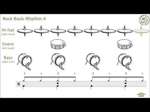 Learn drums with playalongs - Rock Basic Rhythm 4