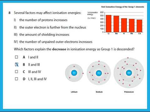 Unit 2 June 2021 IAS Chemistry Edexcel  - Dr  Hanaa Assil