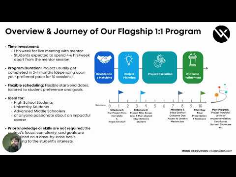 VisionnaireX: Industry Immersions, 1:1 Passion Projects & Endorsements from Accomplished Professionals