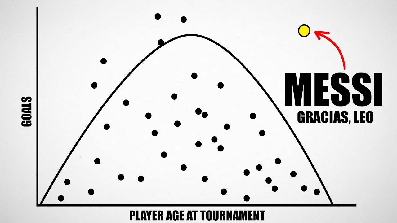 8 Charts That Prove Messi Broke Football At 39