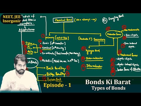 Episode -1 Bonds Ki Barat | Types of Bonds | 24 Types of Bonds |