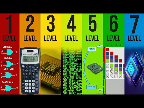 The 7 Levels of How a CPU Works