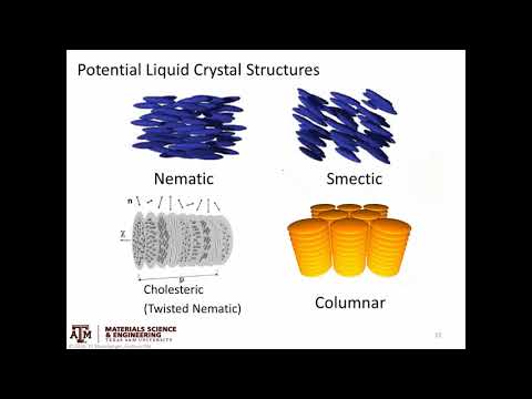 Liquid Crystals pt1 Definitions