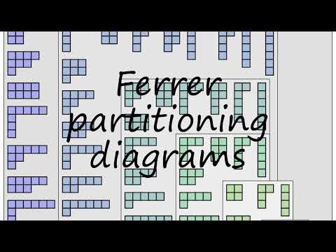 How to pronounce Ferrer partitioning diagrams in English?