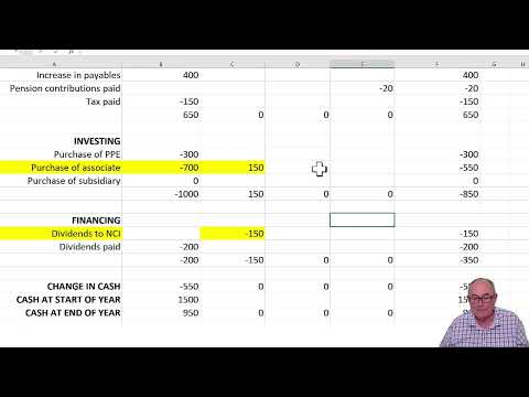 Introduction to ACCA Strategic Business Reporting SBR ACCA SBR