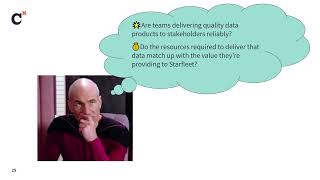 Coalesce 2024: Increasing ROI with dbt Cloud