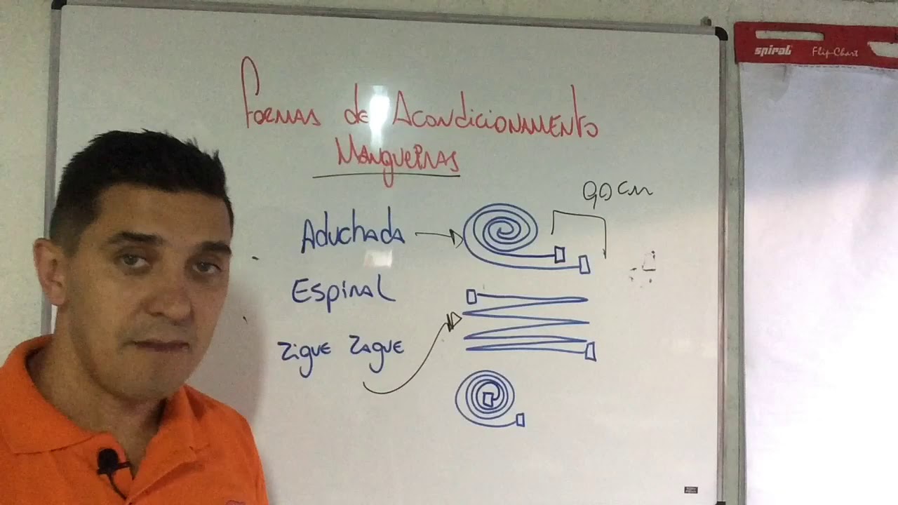 Portal Bombeiro - Mangueiras - Formas De Acondicionamento