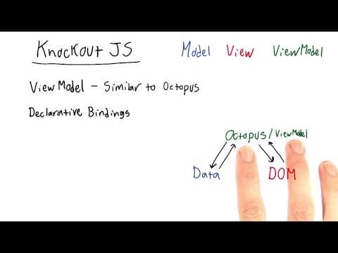 Welcome JavaScript Design Patterns