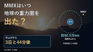 MMXはいつ地球の重力圏を出た？｜半径92.5万kmの計算と、打上げから3日と44分後