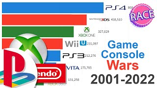 NEW! PlayStation vs Nintendo vs Xbox: Game Console Wars 2001 - 2022