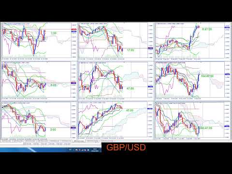 GBP/USD ngày 22/10/2019 phat luc 11h02