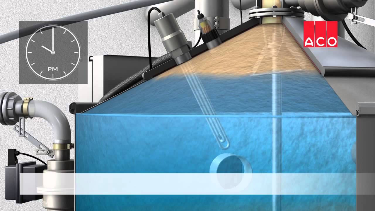 ACO ST Lipator separator masti