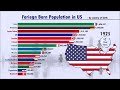 Foreign Born Population in the U S  (1850 to 2019)