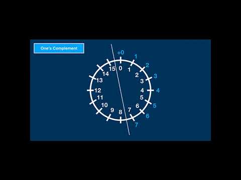 34C3 -  The Ultimate Apollo Guidance Computer Talk - deutsche Übersetzung