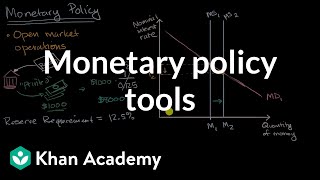 Monetary policy tools | Financial sector | AP Macroeconomics | Khan Academy