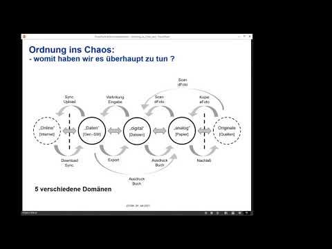 Online-Stammtisch Familienforschung - 29.07.2021