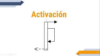 Diagramas de Secuencia UML
