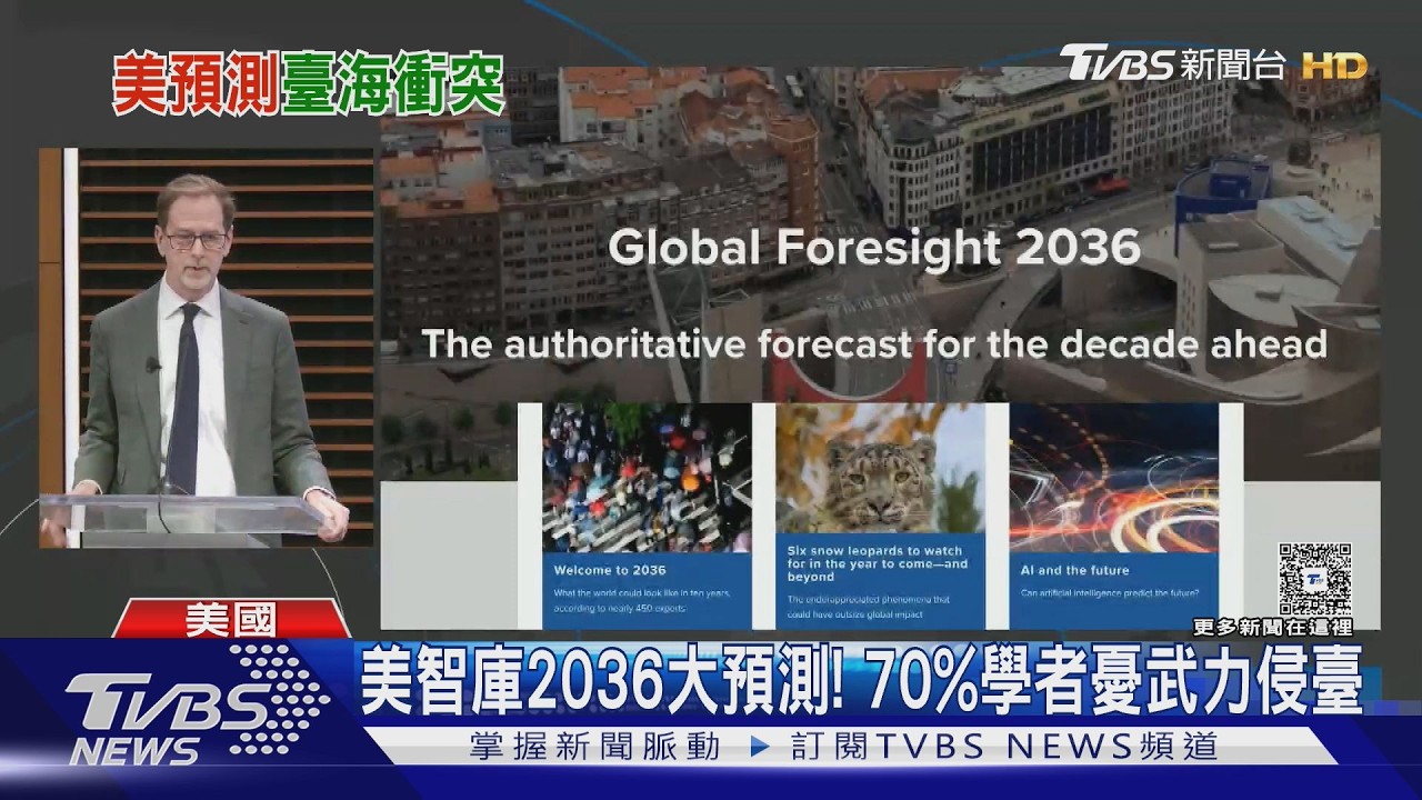 影音/美智庫2036年預測!陸經濟超越美國 70%學者憂武力侵臺