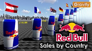 Red Bull sales by Country