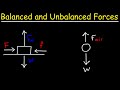 Balanced And Unbalanced Forces