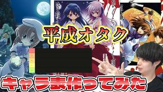 ニコ厨だった平成オタクがひぐらしのなく頃にのキャラティア表を作ってみた