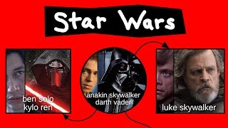 Star Wars Memes & Relationships